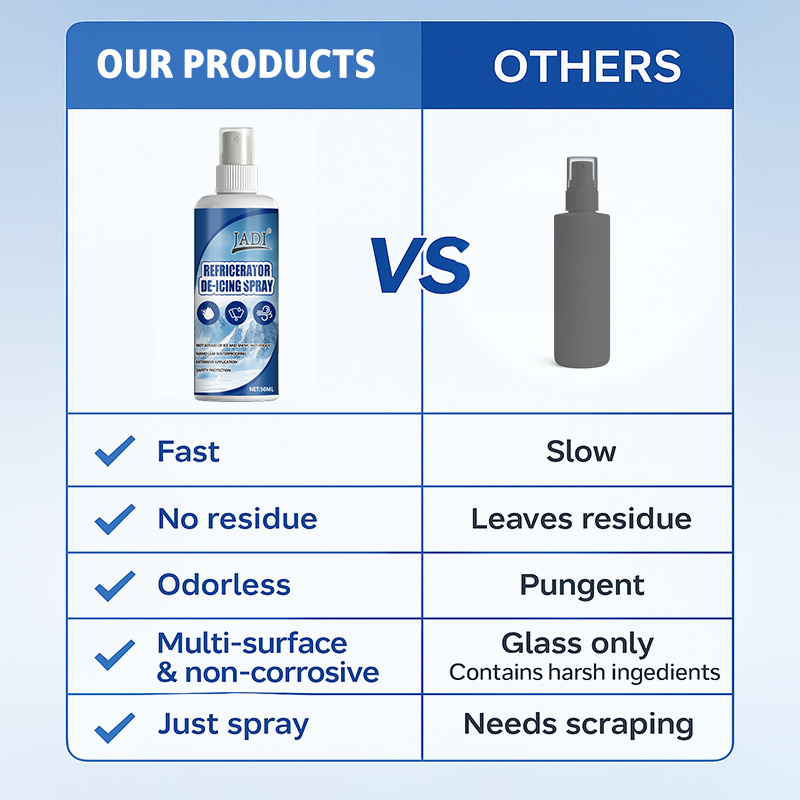 Fridge Defrost Spray, melt ice - Pipe Freeze Spray 评论和价格